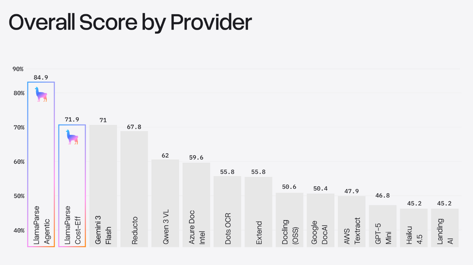 ИИ-агент «не шмог». Текущие пределы работы с документами